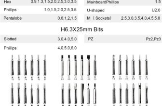 Metal Ratchet Screwdriver Set Review